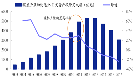 中国能源统计年鉴官网_中国证券网 能源_中国能源信息网