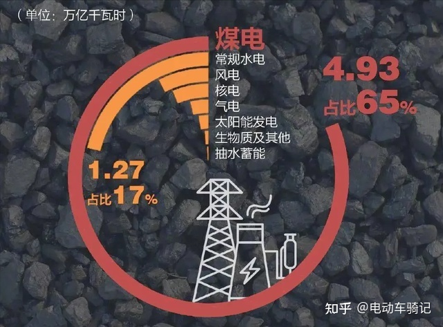 中国能源信息网_中国证券网 能源_中国能源统计年鉴官网