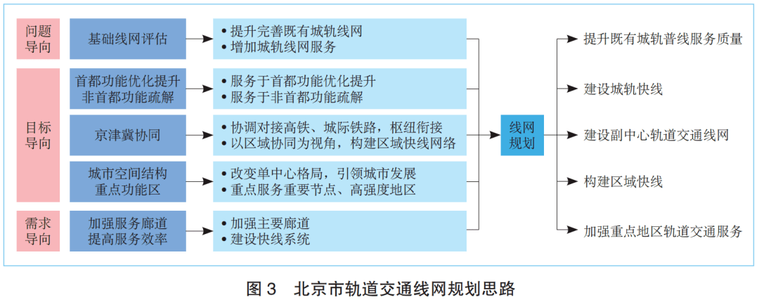 中国铁路总公司武汉光谷火车站规划_中国铁路规划网_中国铁路规划高清图